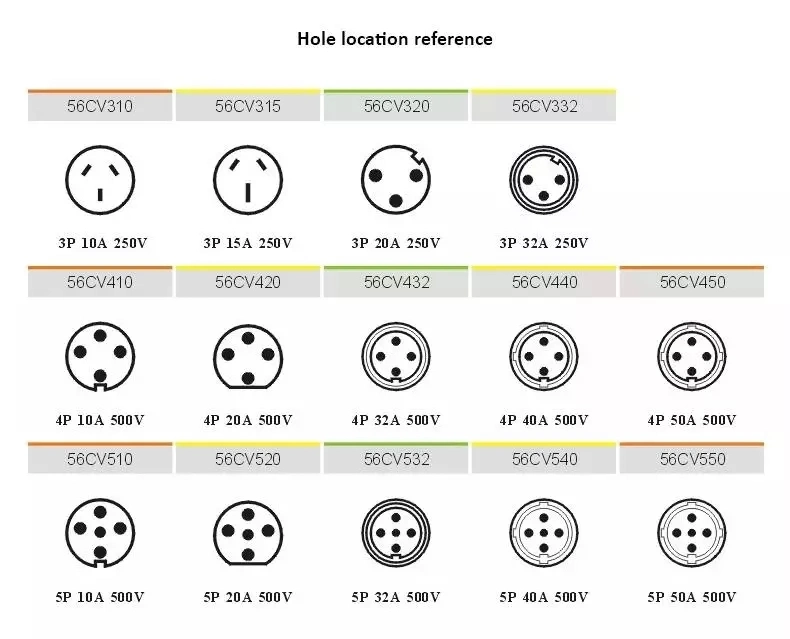 5pin 10A 20A 32A 40A 50A Industrial IP66 Combination Surface Switch Socket Outlet Electrical Switchgear