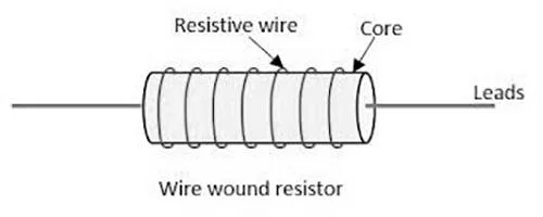 Savol Good Reliability Heat and Pulse Resistant Low TCR Wirewound Resistors